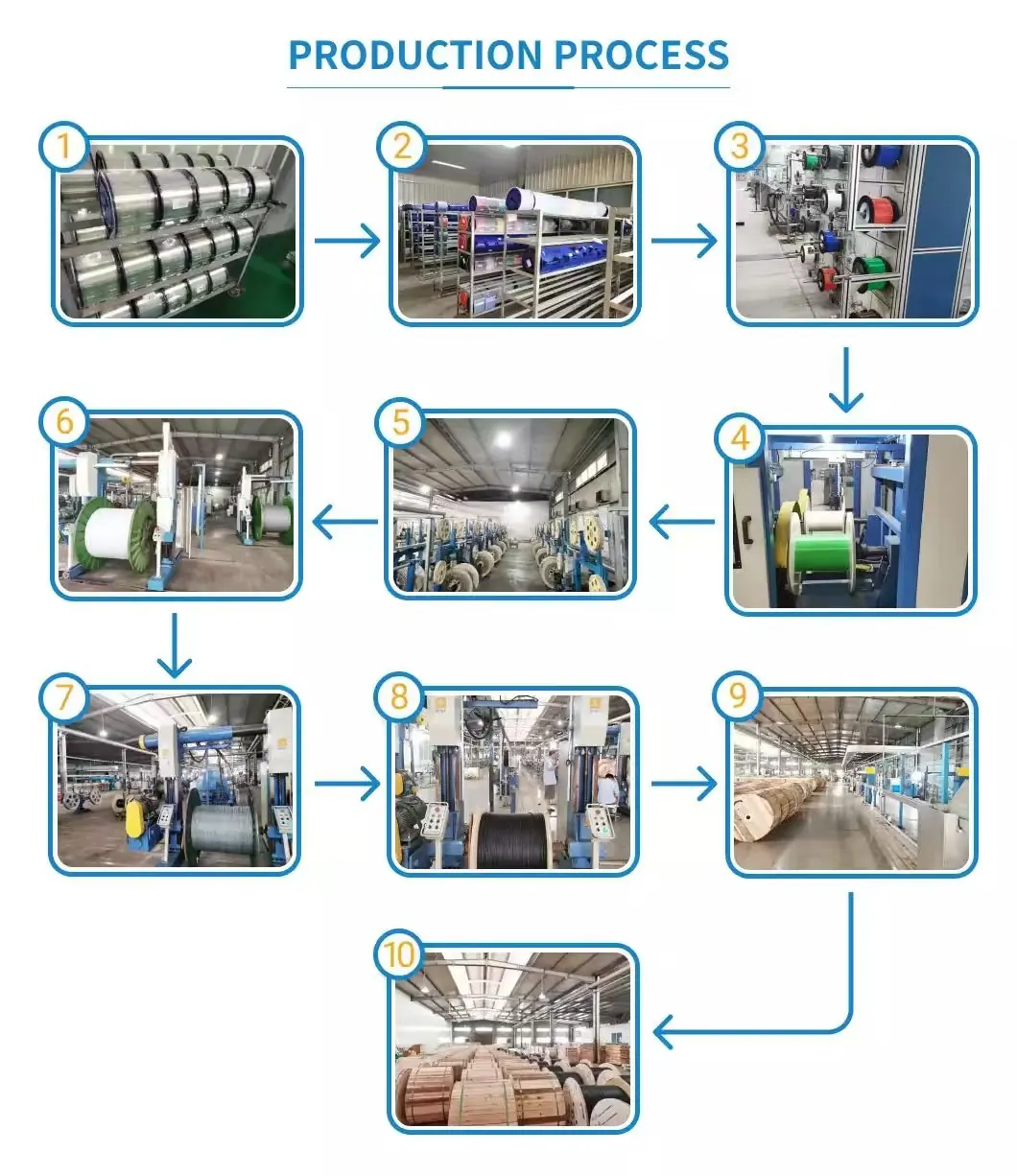 From Route Inputs to an Identified Cable Drum