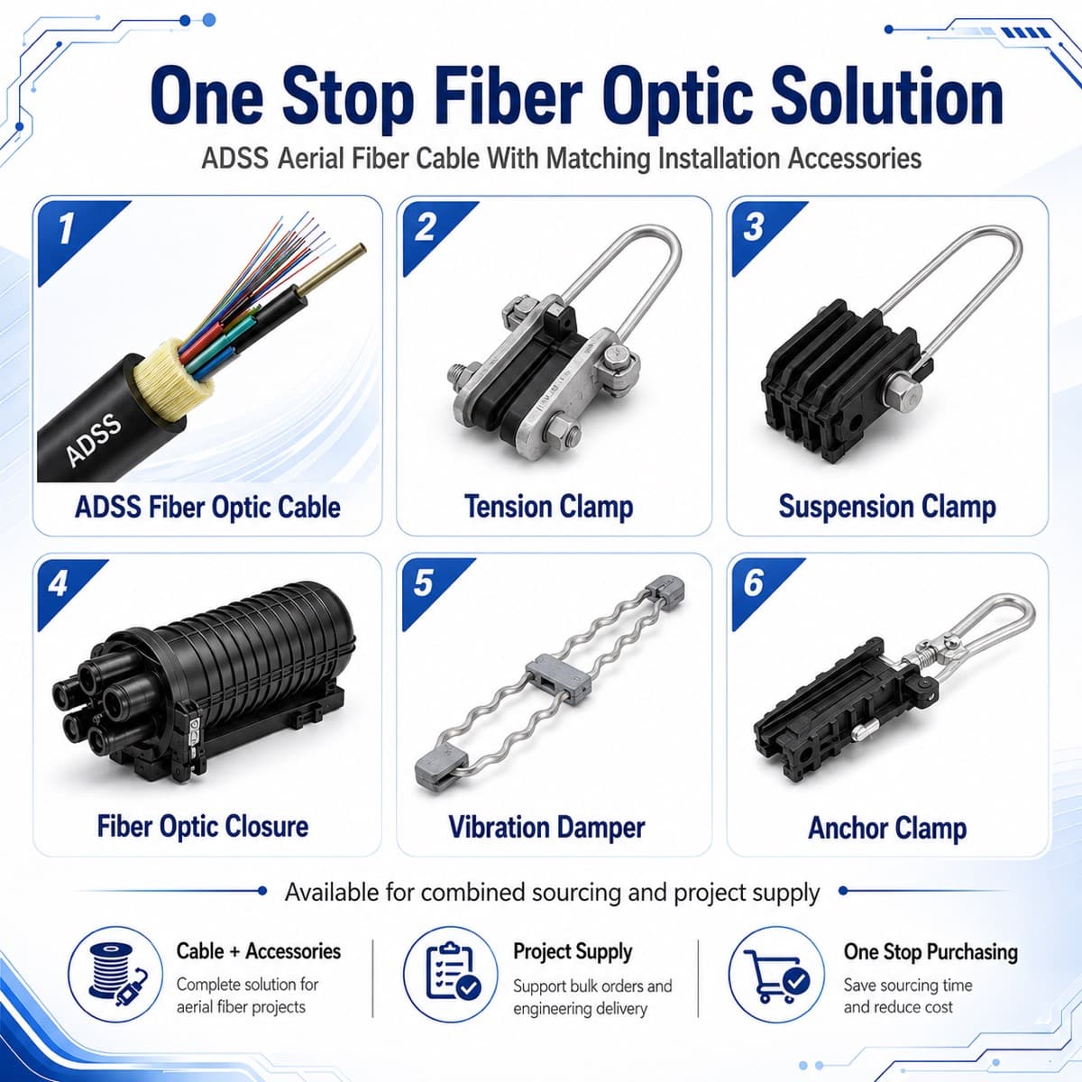 ADSS aerial fiber cable route used to explain pole-by-pole hardware planning