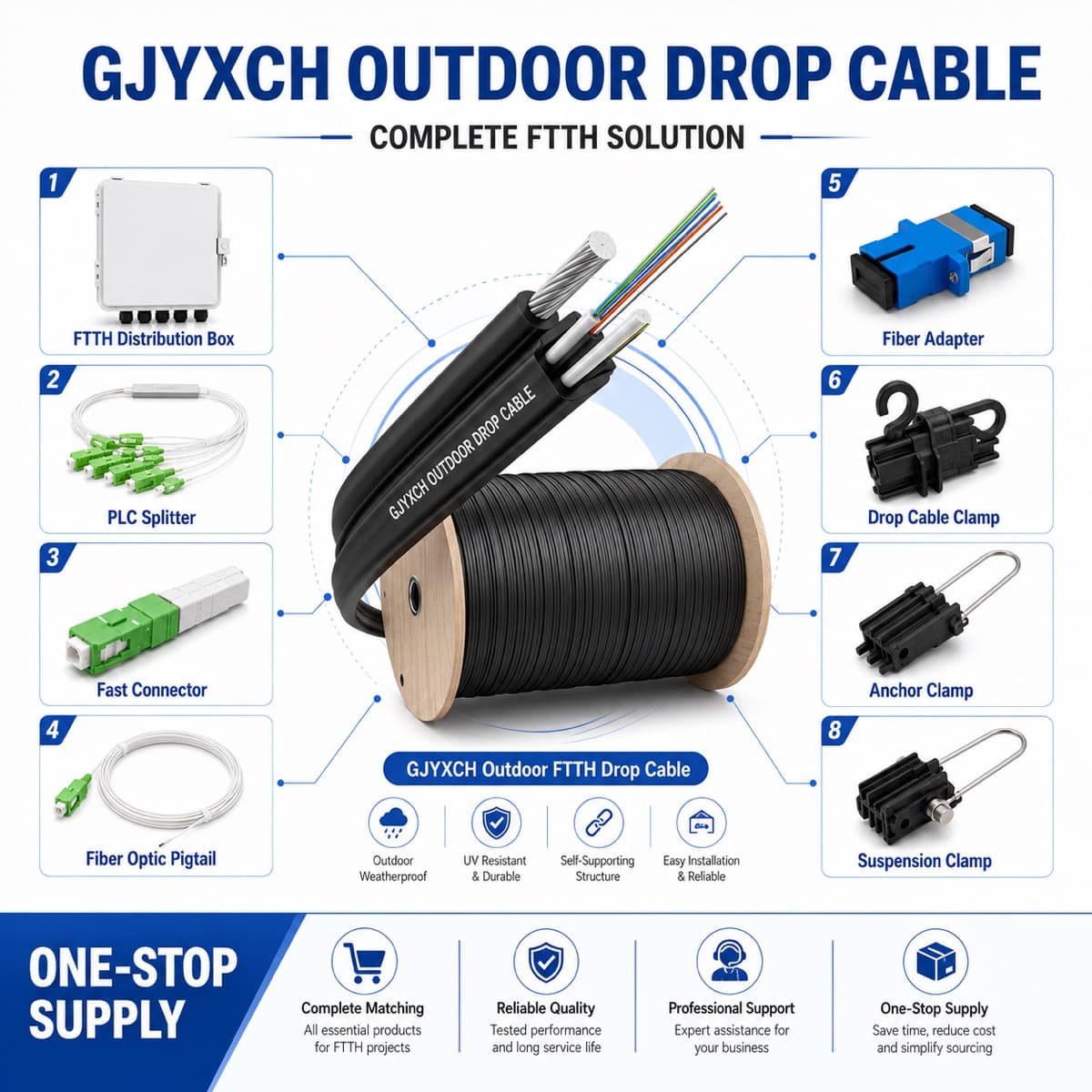 Indoor or Outdoor FTTH Drop Cable? Define the Building Entry Before You Buy